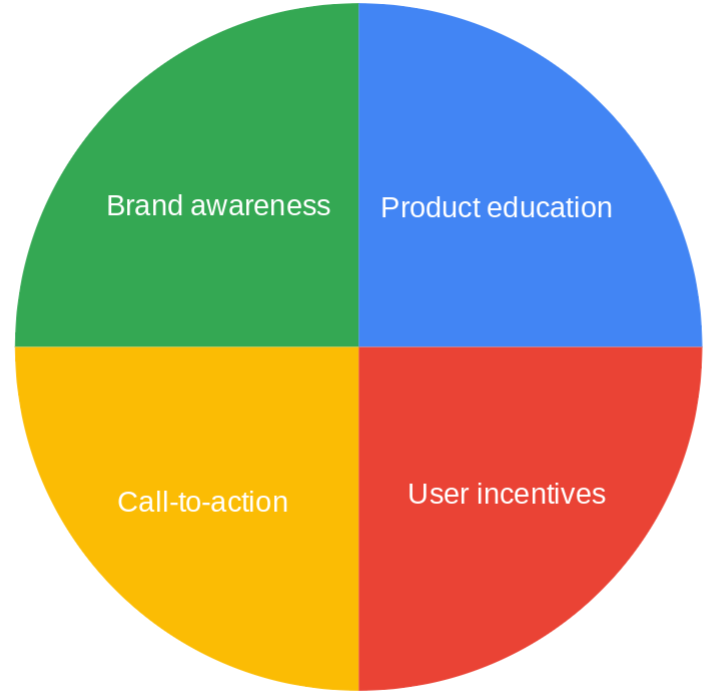 Different content takes precedence at different moments