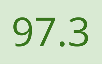 Readability score