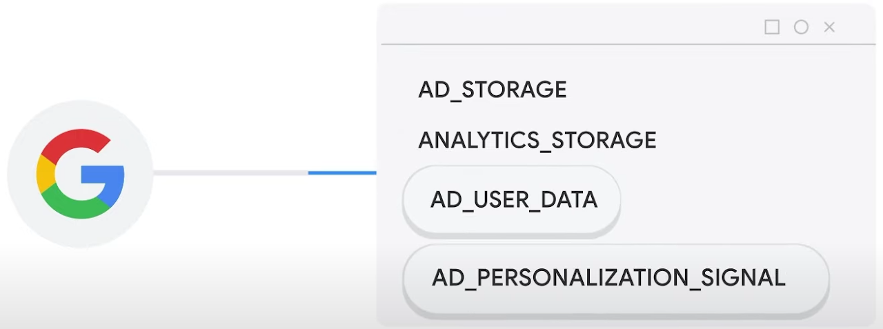 Advertiser consent settings and diagnostics