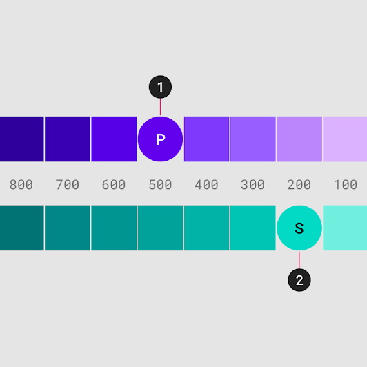 The color system